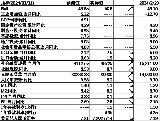 数据来源:Wind,中加基金;截至2024年4月12日。