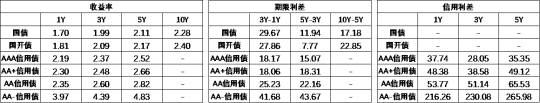 数据来源:Wind,中加基金,时间截至2024年4月12日;分位数为过去5年分位数。