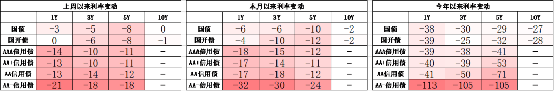 数据来源:Wind,中加基金,时间截至2024年4月12日;分位数为过去5年分位数。