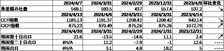 数据来源：Wind，中加基金；截至2024年4月12日