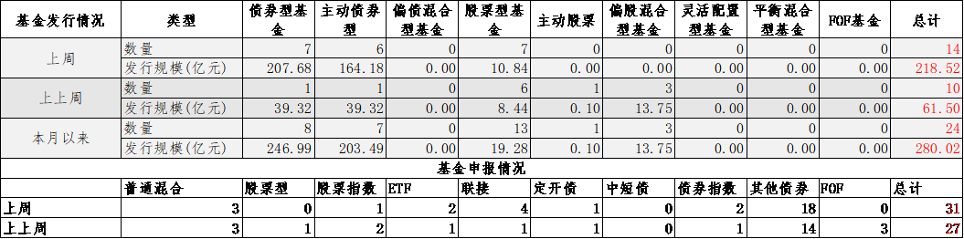 数据来源：Wind，中加基金；截至2024年4月12日。