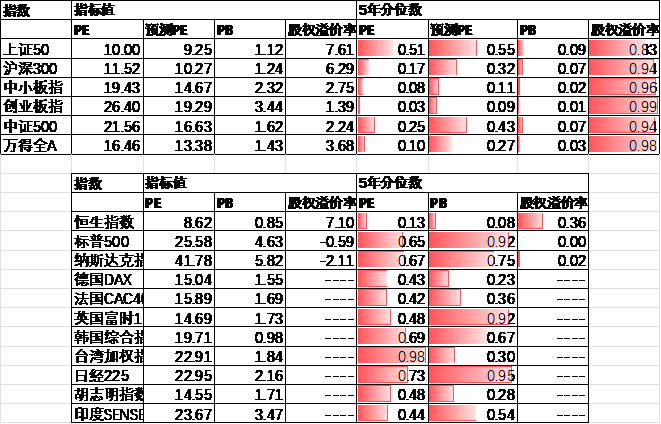 数据来源：Wind，中加基金；截至2024年4月12日。
