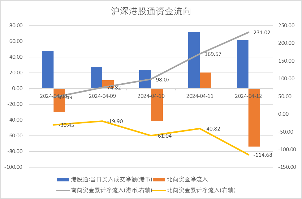 数据来源：Wind，中加基金；截至2024年4月12日。