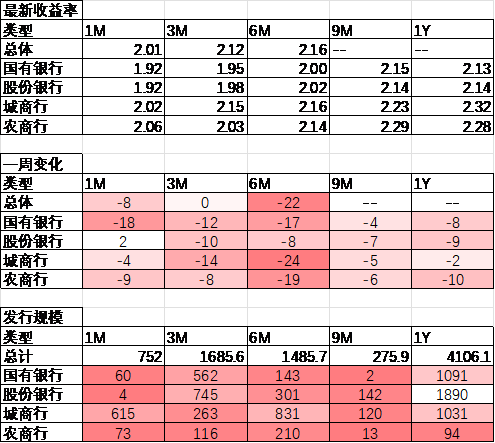 数据来源：Wind，中加基金；截至2024年4月12日。