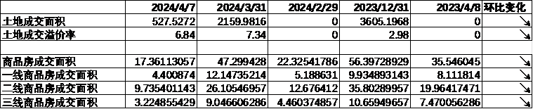 数据来源：Wind，中加基金；截至2024年4月12日