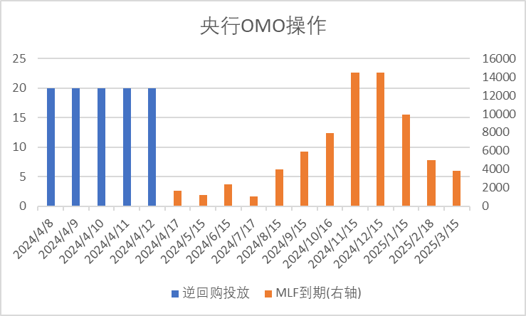 数据来源：Wind，中加基金；截至2024年4月12日。