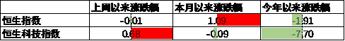 数据来源：Wind，中加基金；截至2024年4月12日。