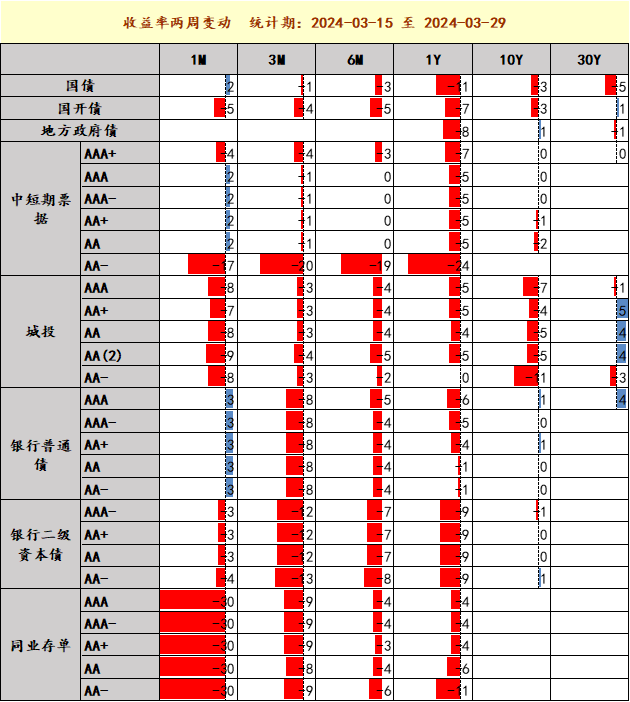 数据来源：DM