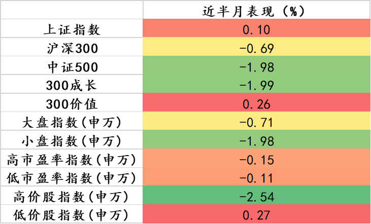 数据来源：Wind