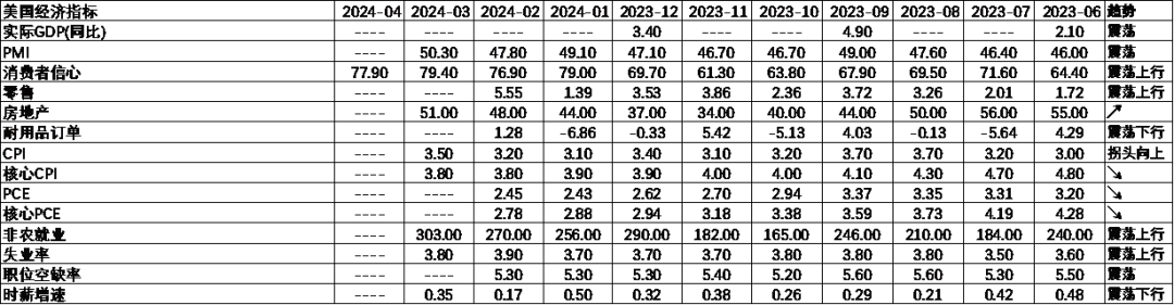 数据来源：Wind，中加基金；截至2024年4月12日。