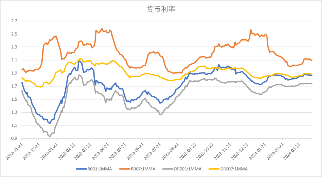 数据来源：Wind，中加基金；截至2024年4月12日。