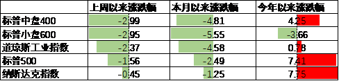 数据来源：Wind，中加基金；截至2024年4月12日。