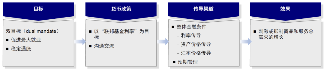 资料来源:Bloomberg,中金公司研究部