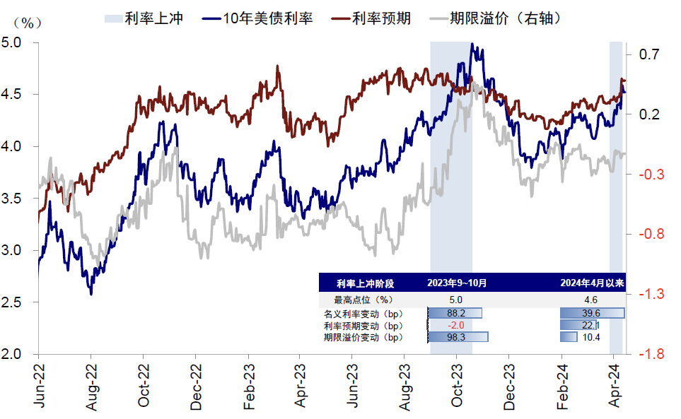 资料来源:Bloomberg,中金公司研究部