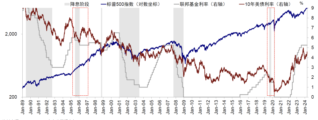 资料来源:Bloomberg,中金公司研究部