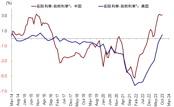 资料来源:Bloomberg,中金公司研究部