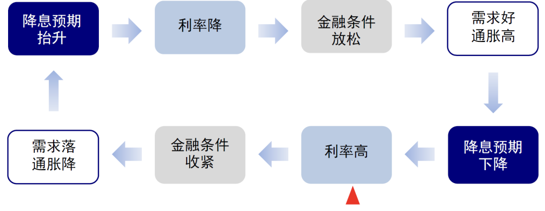 资料来源:中金公司研究部