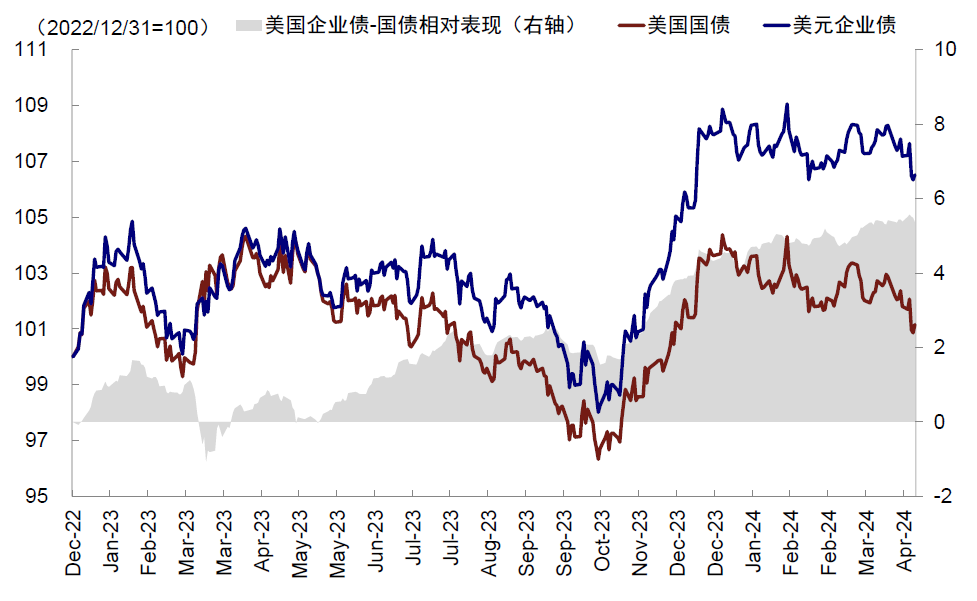 资料来源:FactSet,中金公司研究部