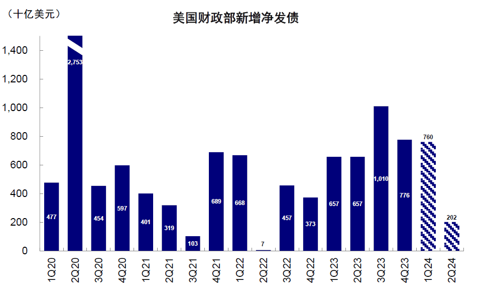 资料来源:财政部,中金公司研究部