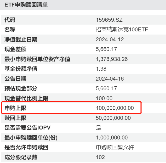 资料来源：基金公告