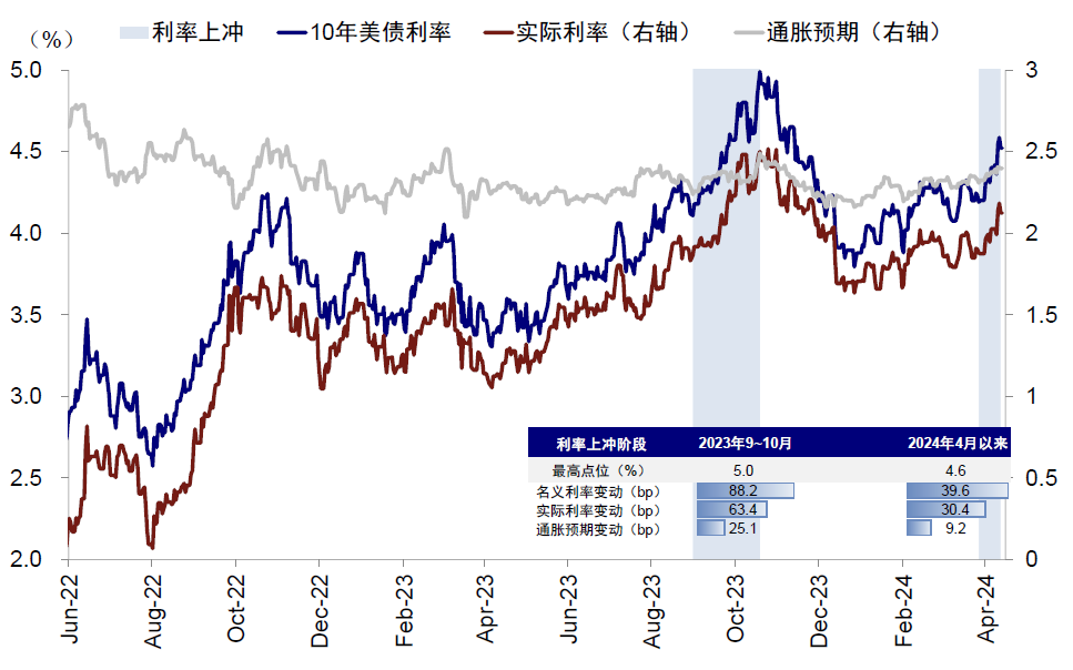 资料来源:Bloomberg,中金公司研究部