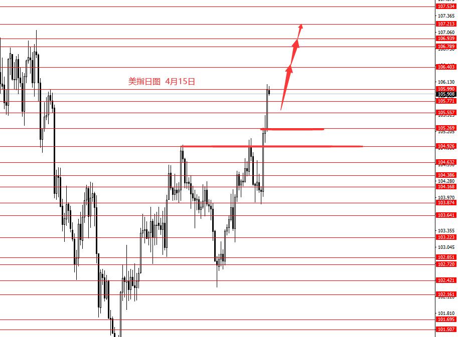 张果彤：黄金本周高位宽幅震荡