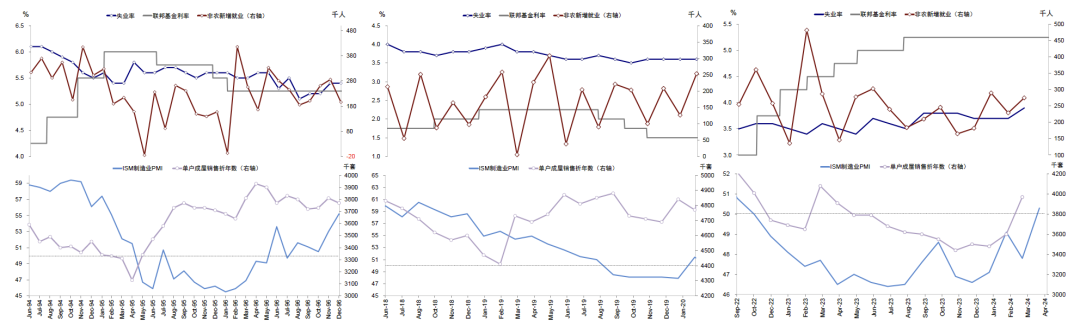 资料来源:Bloomberg,中金公司研究部