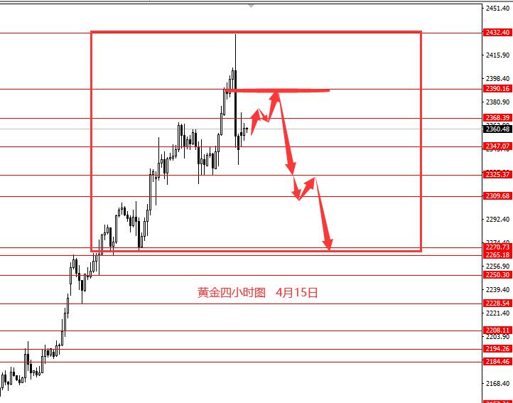 张果彤：黄金本周高位宽幅震荡