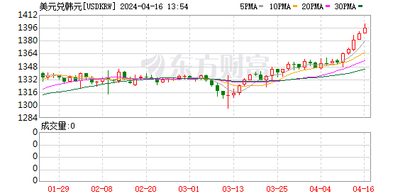K图 USDKRW_0