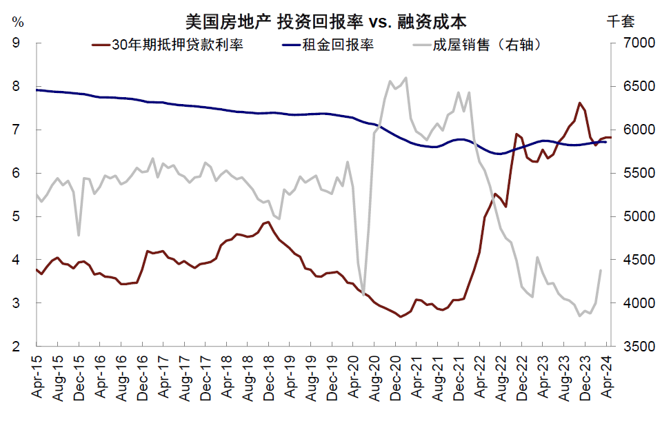 资料来源:Haver,中金公司研究部