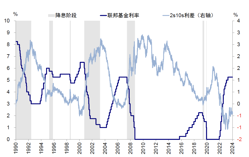资料来源:Bloomberg,中金公司研究部