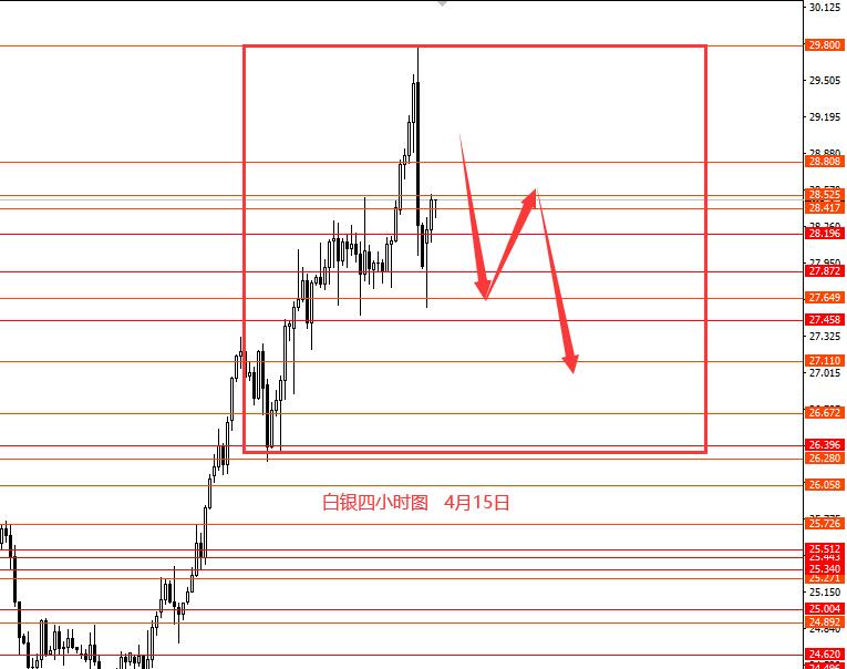 张果彤：黄金本周高位宽幅震荡