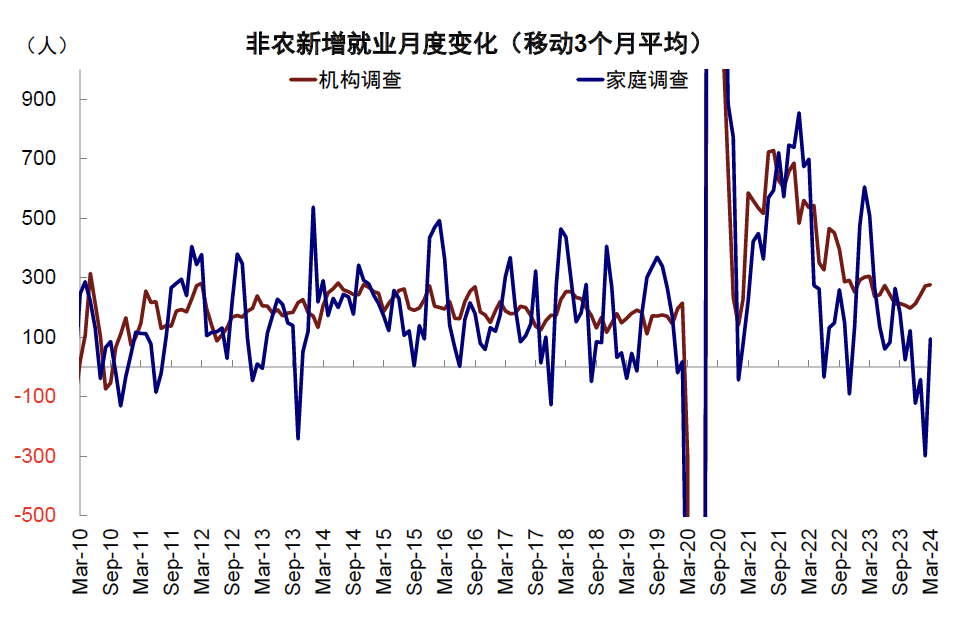 资料来源:Haver,中金公司研究部