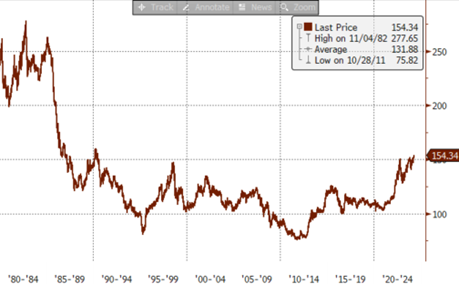 资料来源：彭博资讯，中金公司研究部