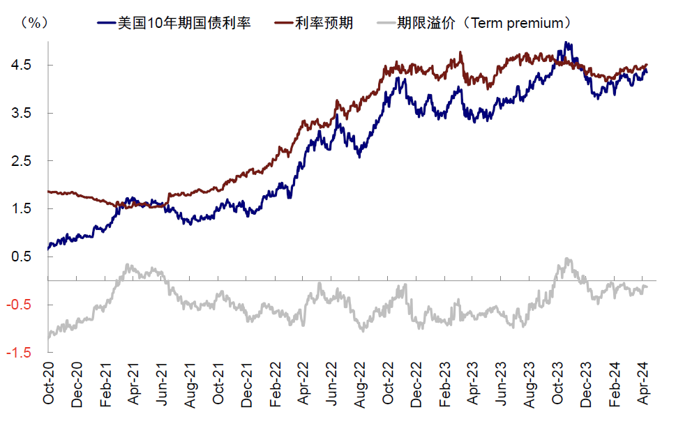资料来源:Bloomberg,中金公司研究部