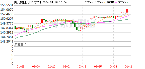 K图 USDJPY_0