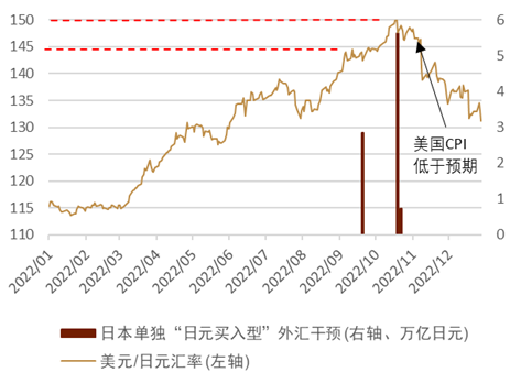 资料来源：日本财务省，彭博资讯，中金公司研究部
