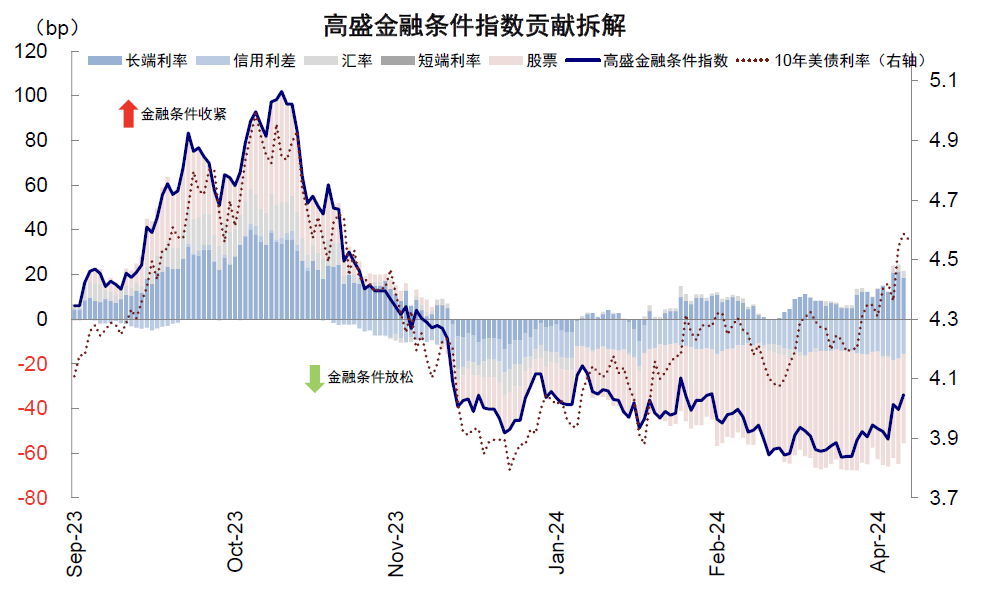 资料来源:Bloomberg,中金公司研究部