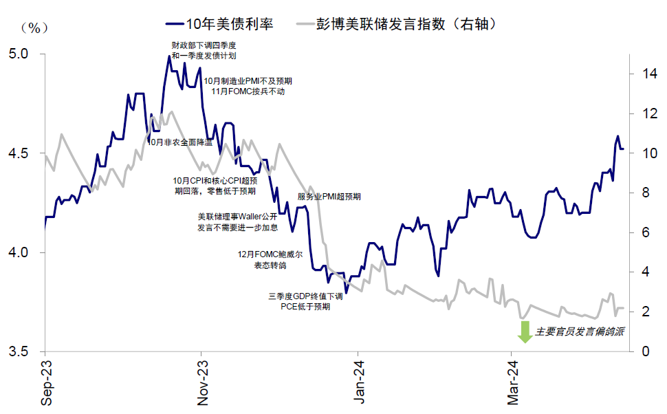 资料来源:Bloomberg,中金公司研究部