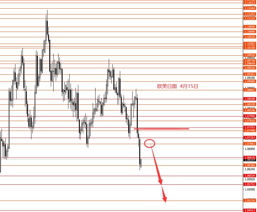 张果彤：黄金本周高位宽幅震荡