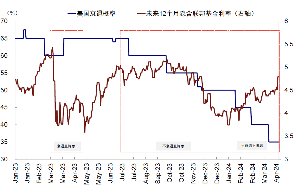 资料来源:Bloomberg,中金公司研究部
