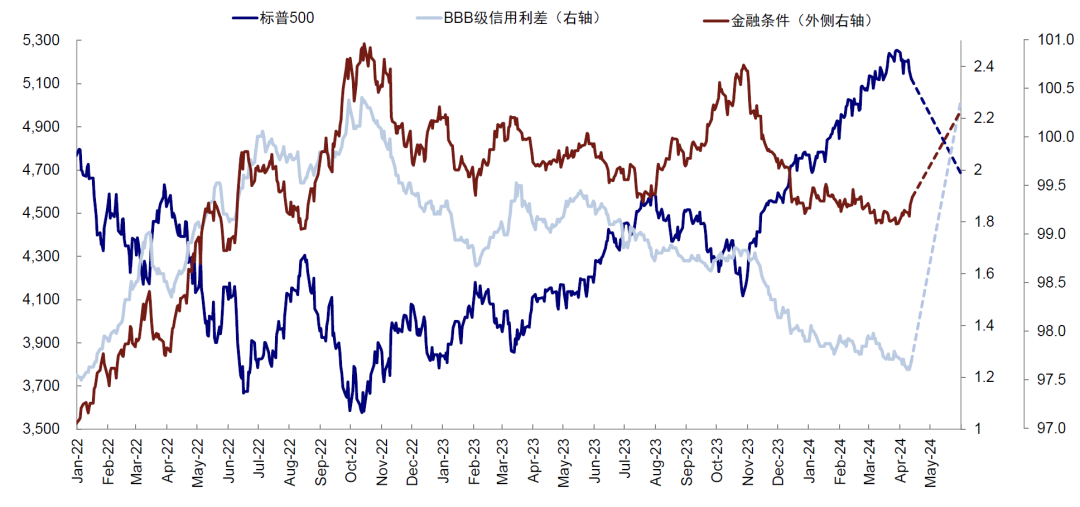 资料来源:Bloomberg,中金公司研究部