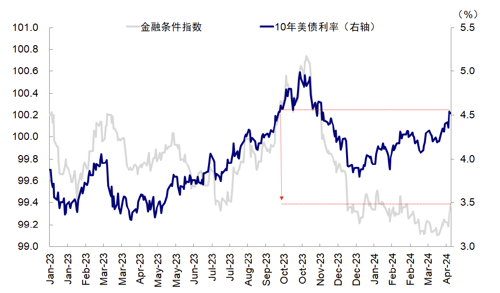 资料来源:Bloomberg,中金公司研究部