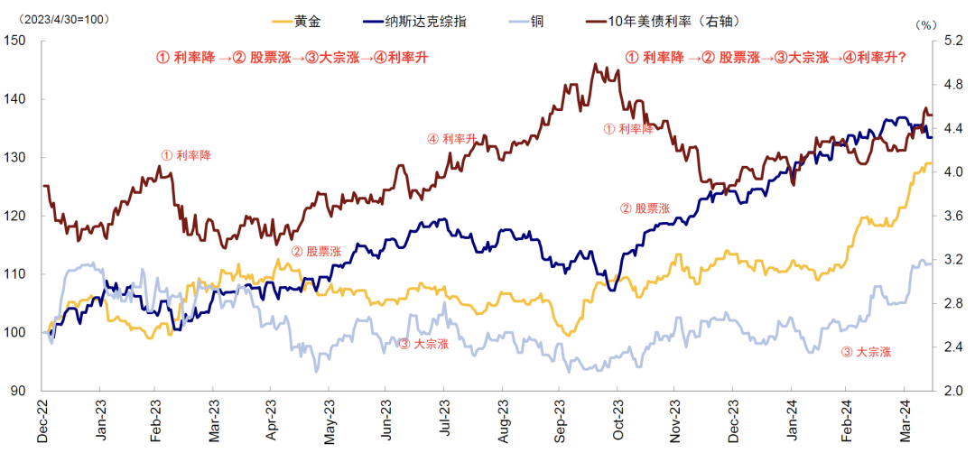 资料来源:Bloomberg,中金公司研究部