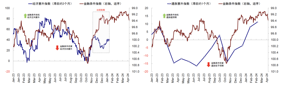 资料来源:Bloomberg,中金公司研究部