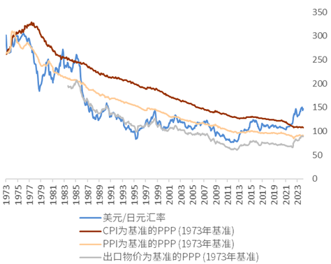 资料来源：日本央行，中金公司研究部