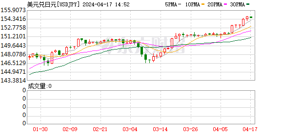 K图 USDJPY_0
