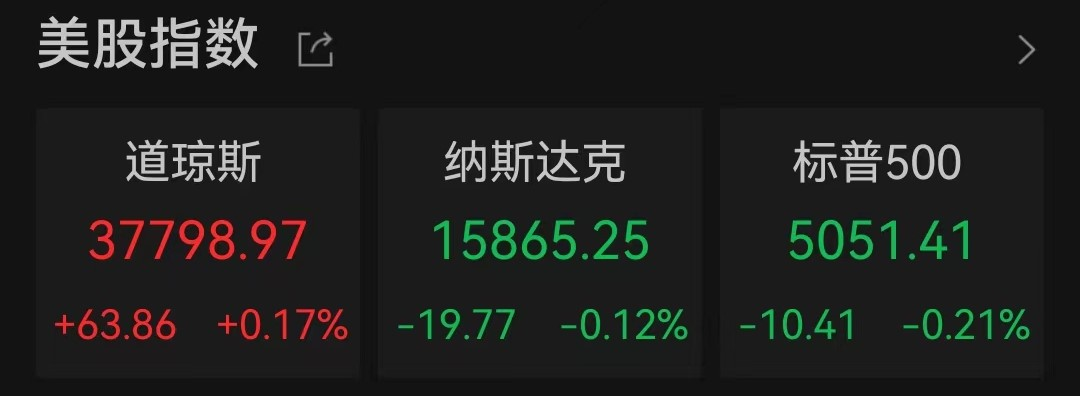 图片来源：Wind