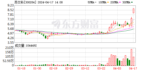 K图 300284_0