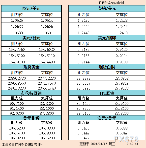 图片点击可在新窗口打开查看